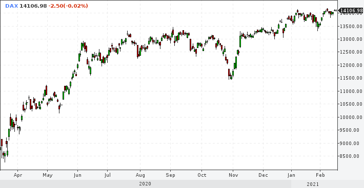 dax0216h1454day.png