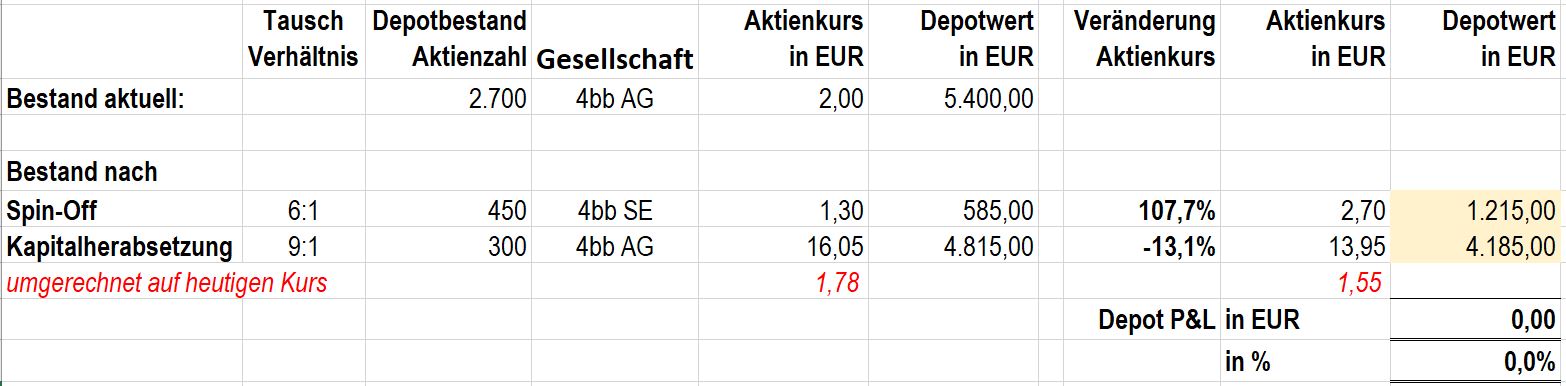 4bb-kursentwicklungjpg.jpg