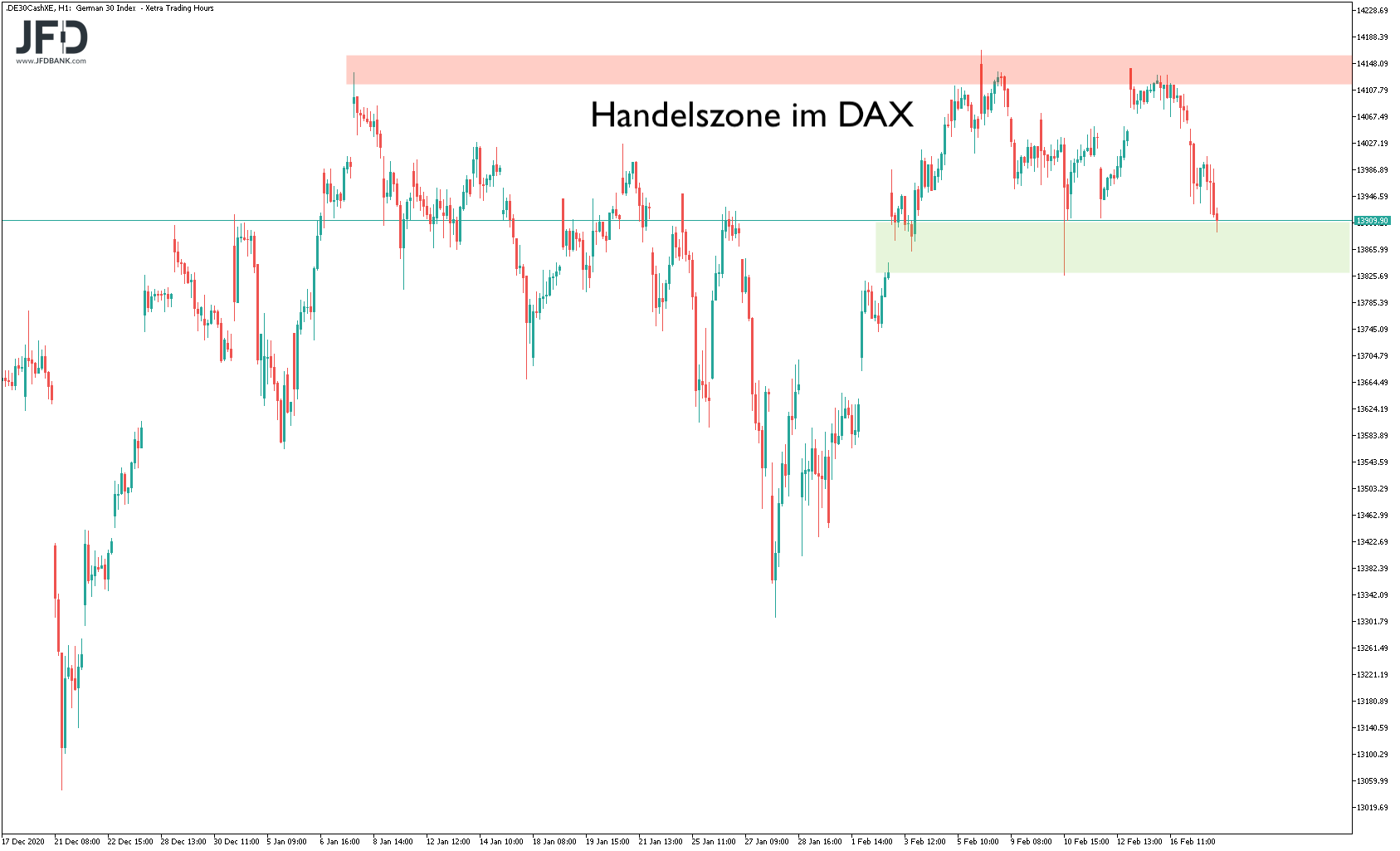 20210218_dax_xetra_mittelfristzone.png