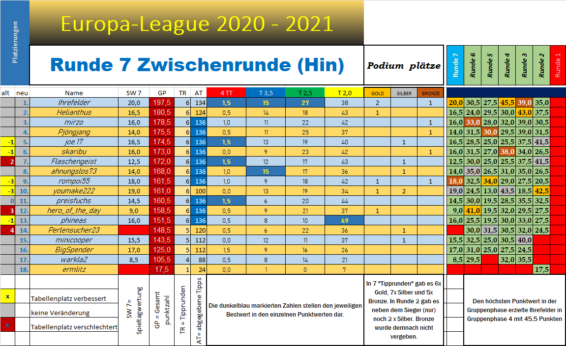 el__tabelle_nach_7.png