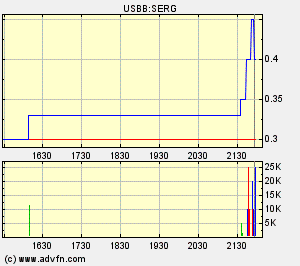 chart.gif