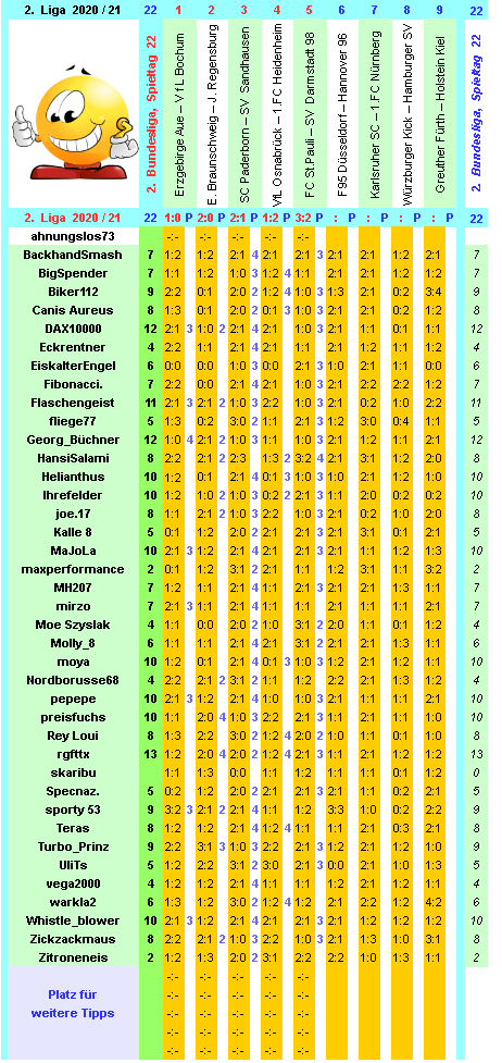 zweite-liga-2020-21-tr-22-g.png