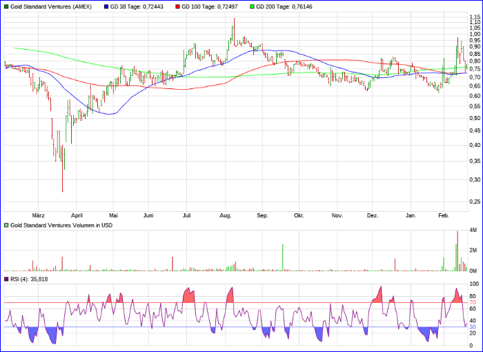 2021-02-19-over-sold-rsi-at-gold-standard-....png