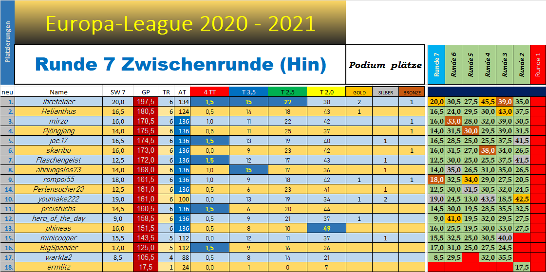 die_tabelle_el_nach_r7.png