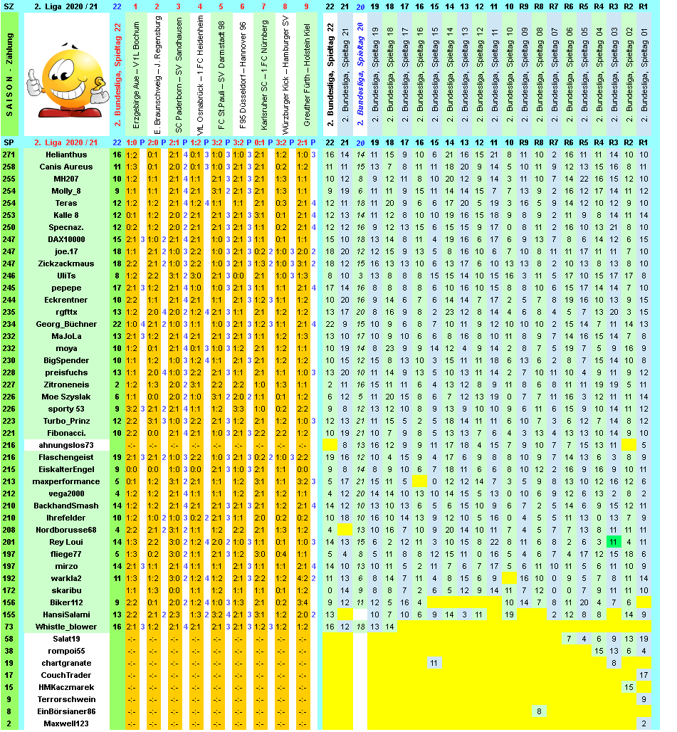 zweite-liga-2020-21-tr-22-j.png