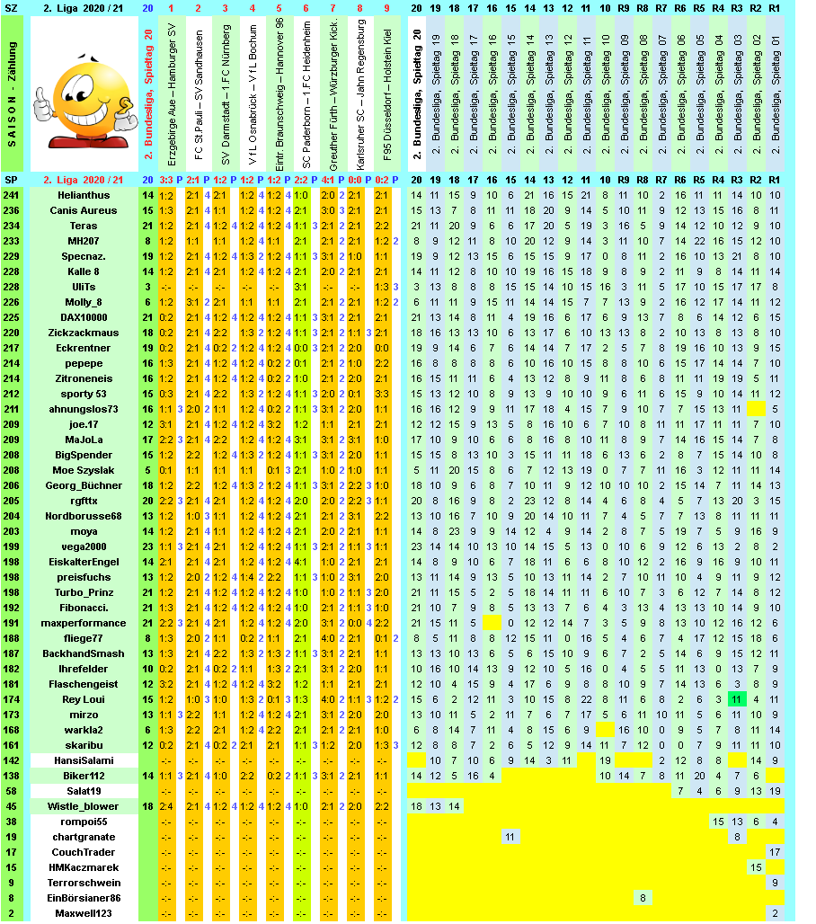 zweite-liga-2020-21-tr-20-i.png