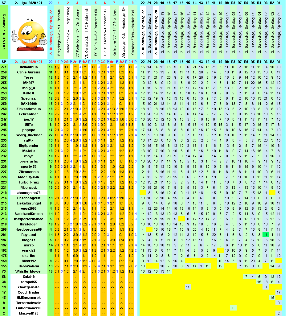 zweite-liga-2020-21-tr-22-k.png