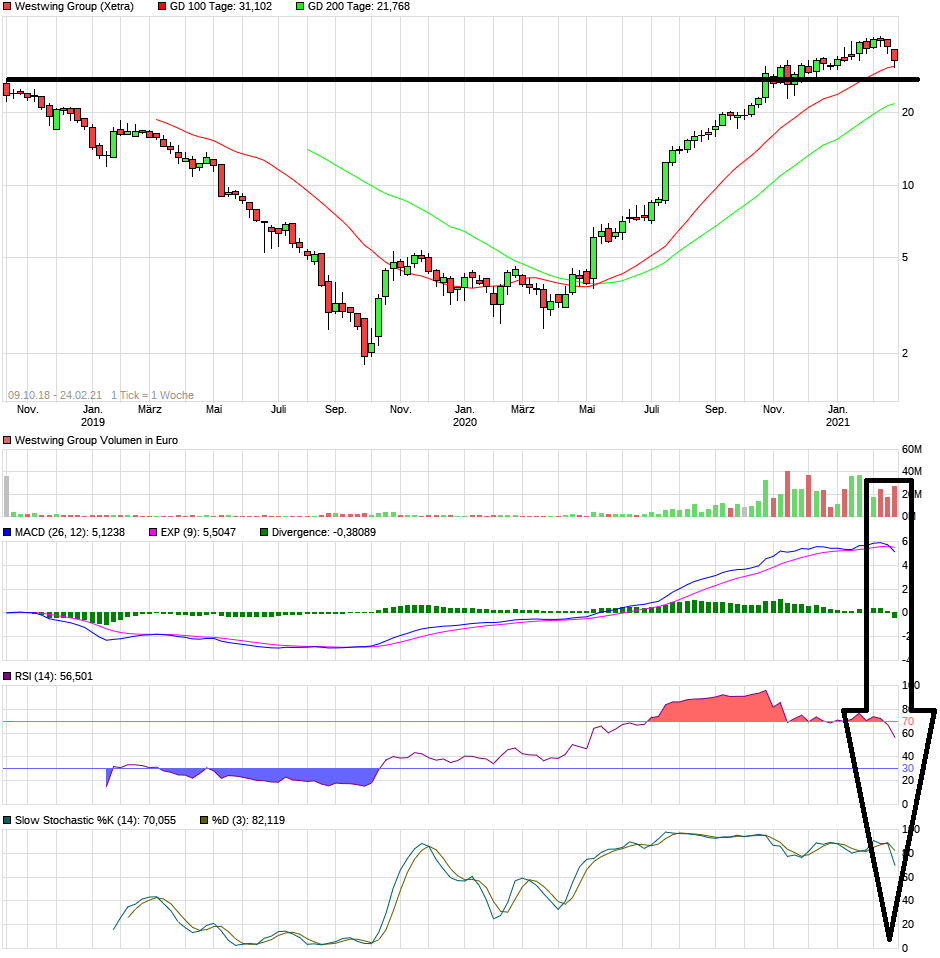 chart_3years_westwinggroup.png