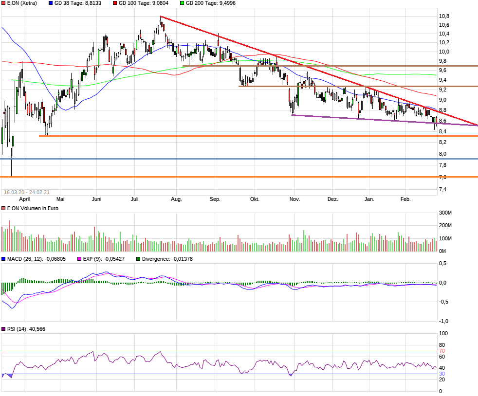 chart_free_eon12.png