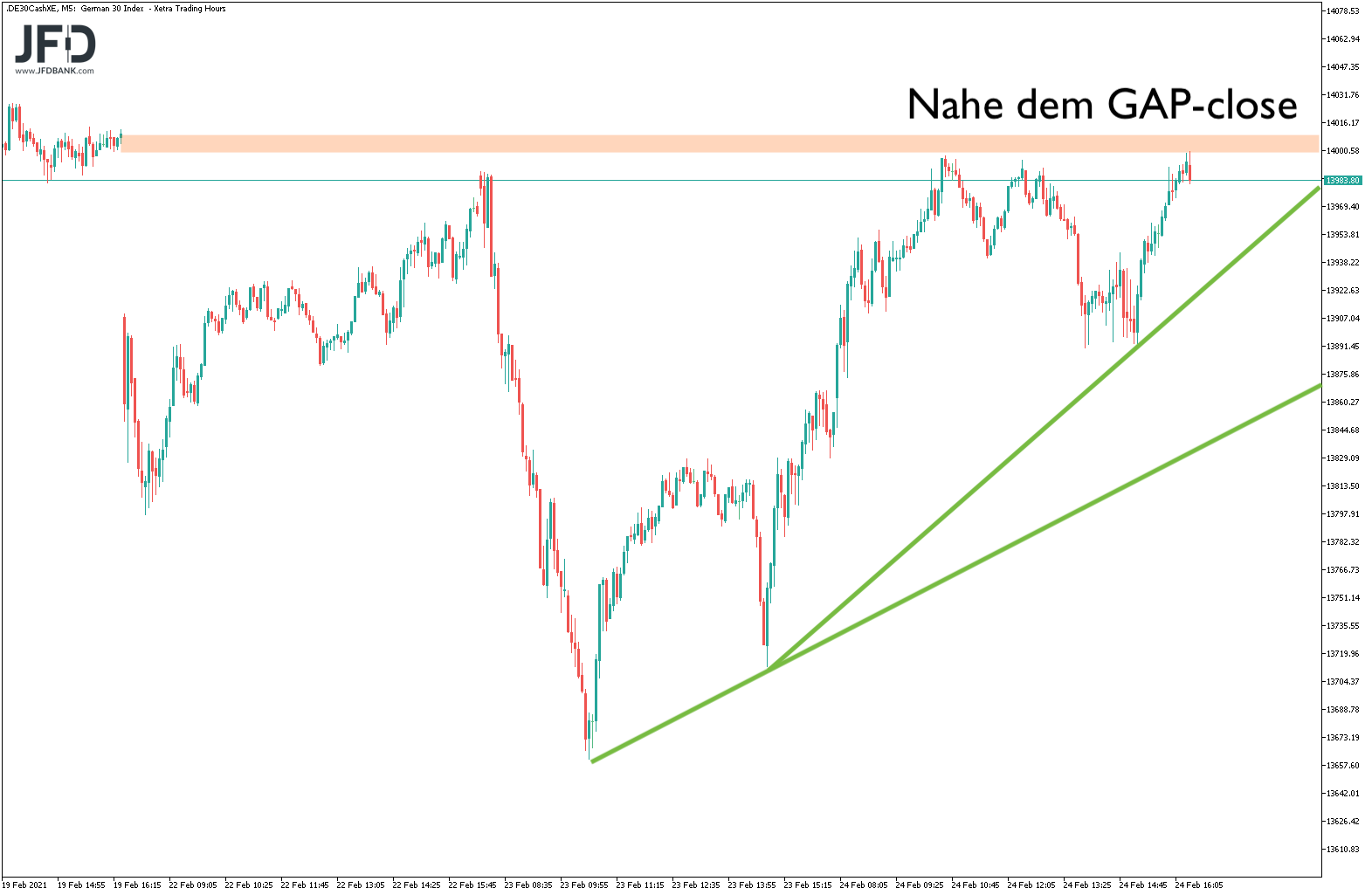 20210225_dax_xetra_woche.png