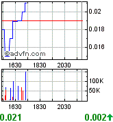 softnet_2007-10-04.gif