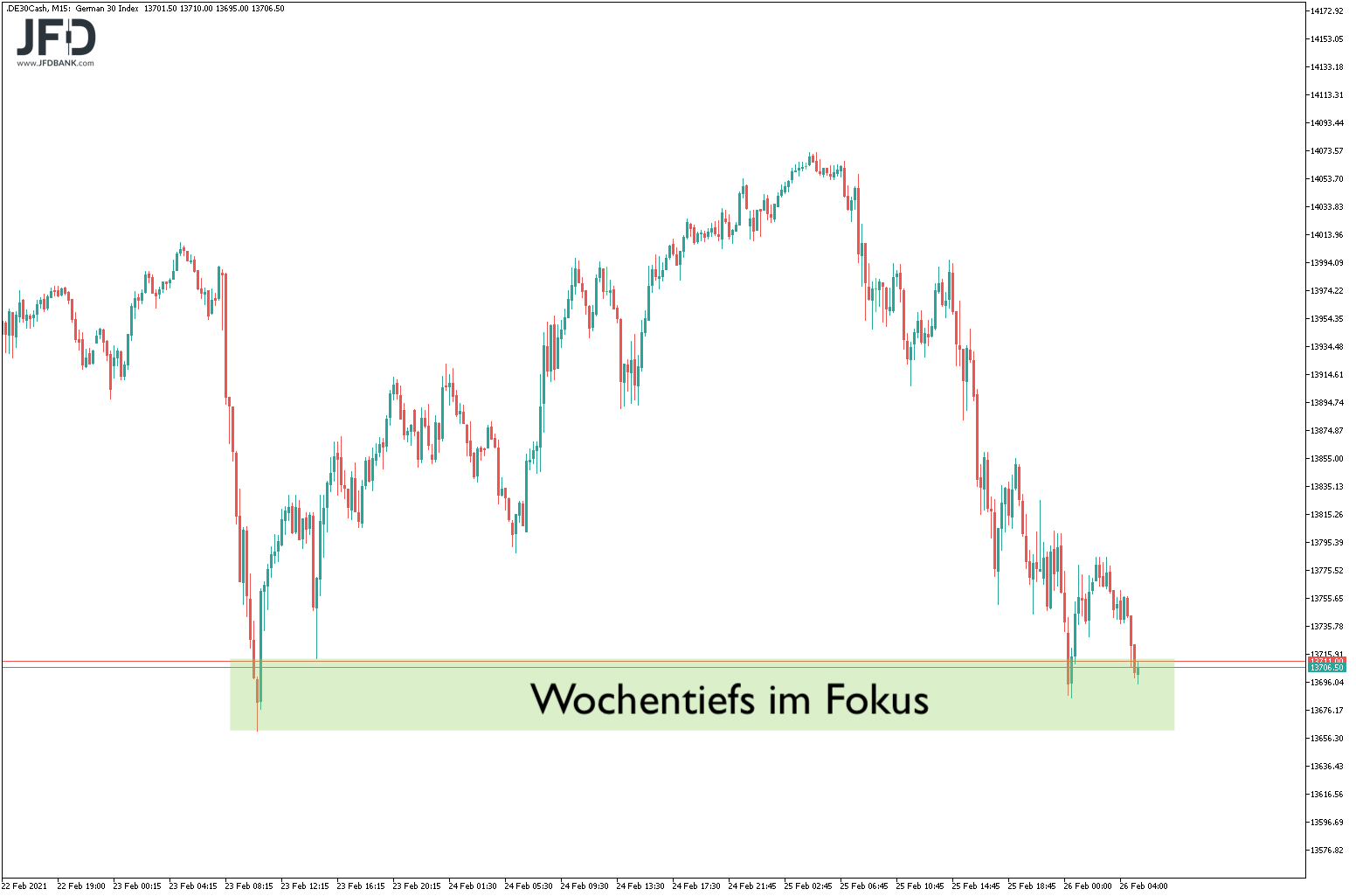 20210226_dax_vorboerse2.png