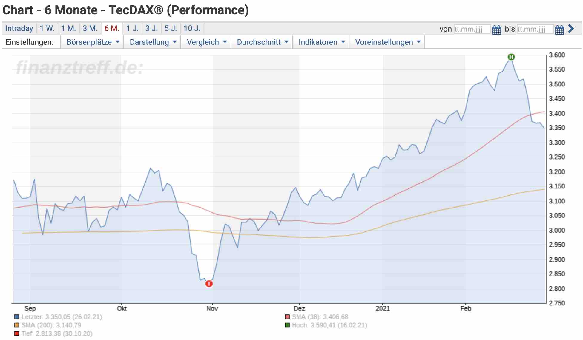 techdax.jpg