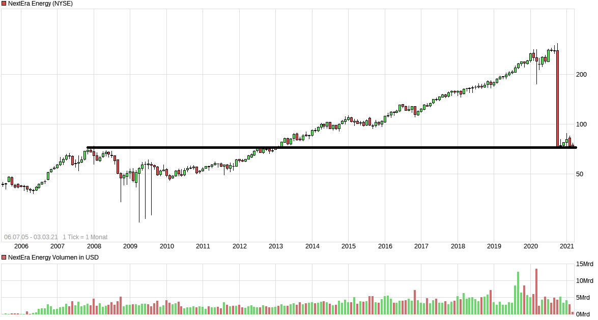 chart_all_nexteraenergy.png