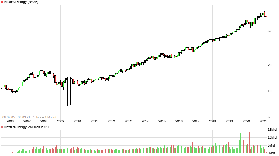 chart_all_nexteraenergy.png