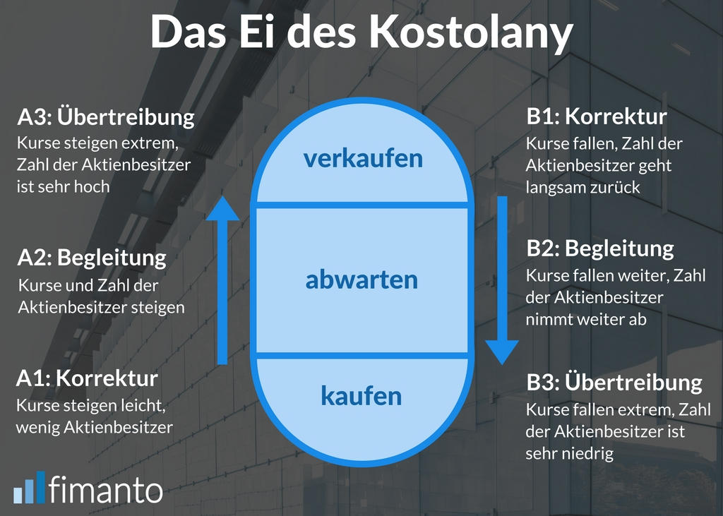 ei-des-andre__-kostolany.jpg