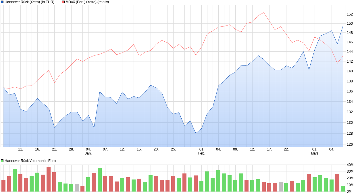 chart_quarter_hannoverr__ck.png