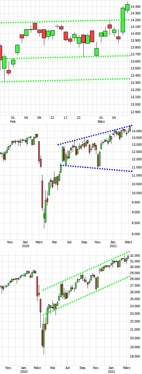 dax1469a.png
