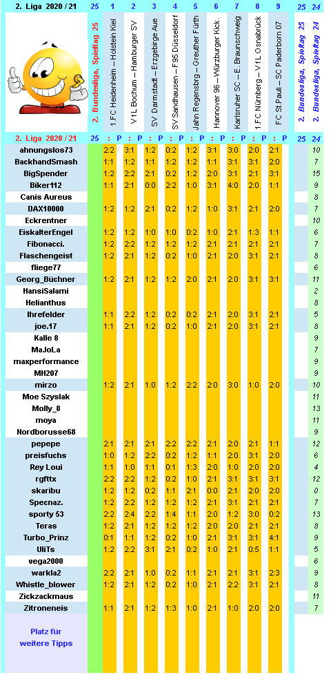 zweite-liga-2020-21-tr-25-a.png