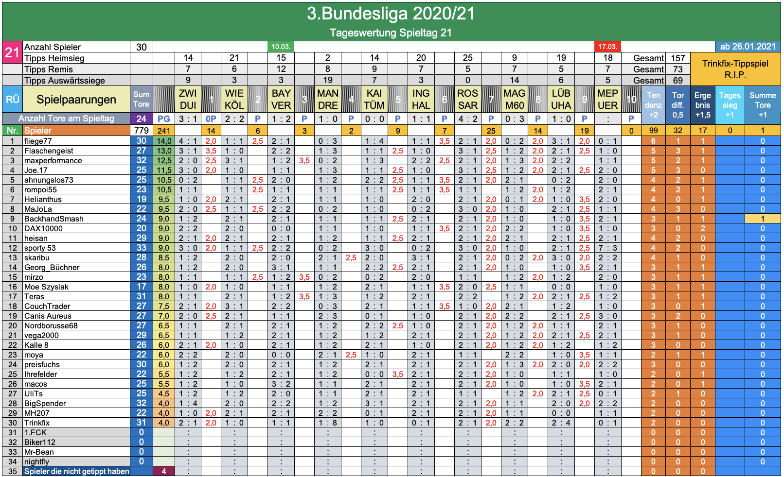 bildschirmfoto_2021-03-10_um_21.png