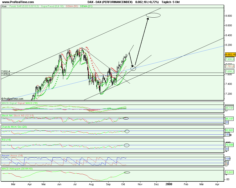 dax_(performanceindex).png