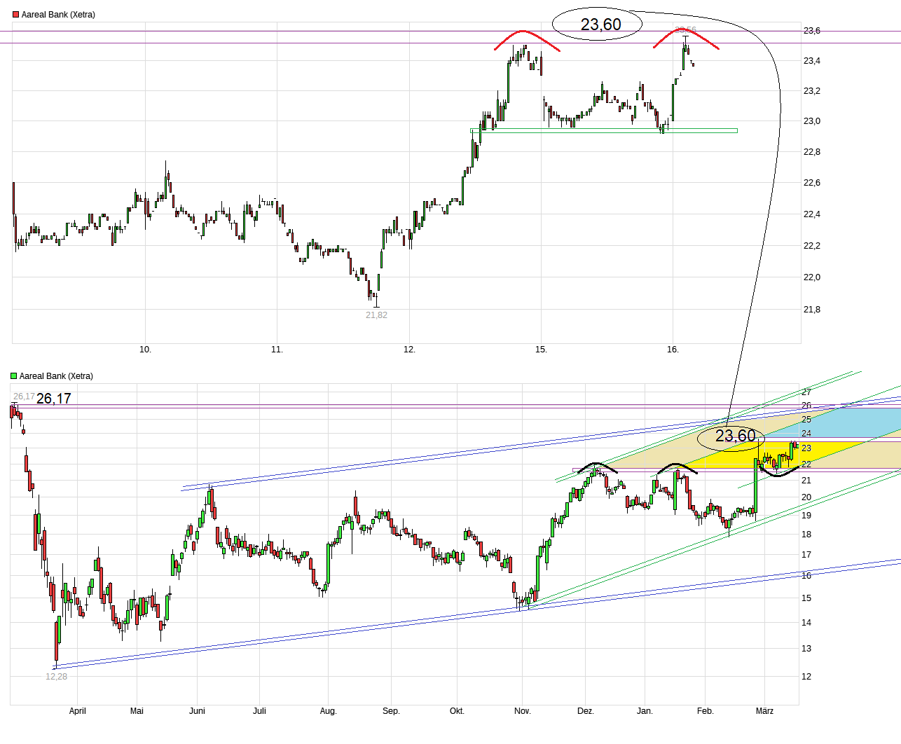 chart_year_aarealbank.png