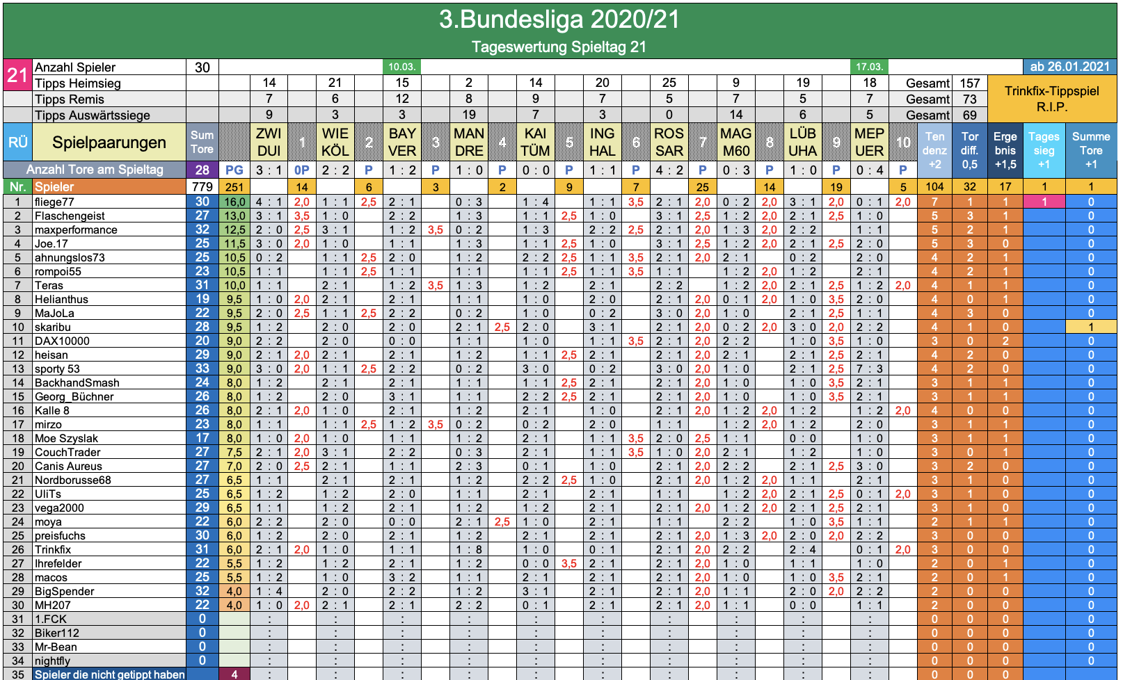 bildschirmfoto_2021-03-17_um_21.png