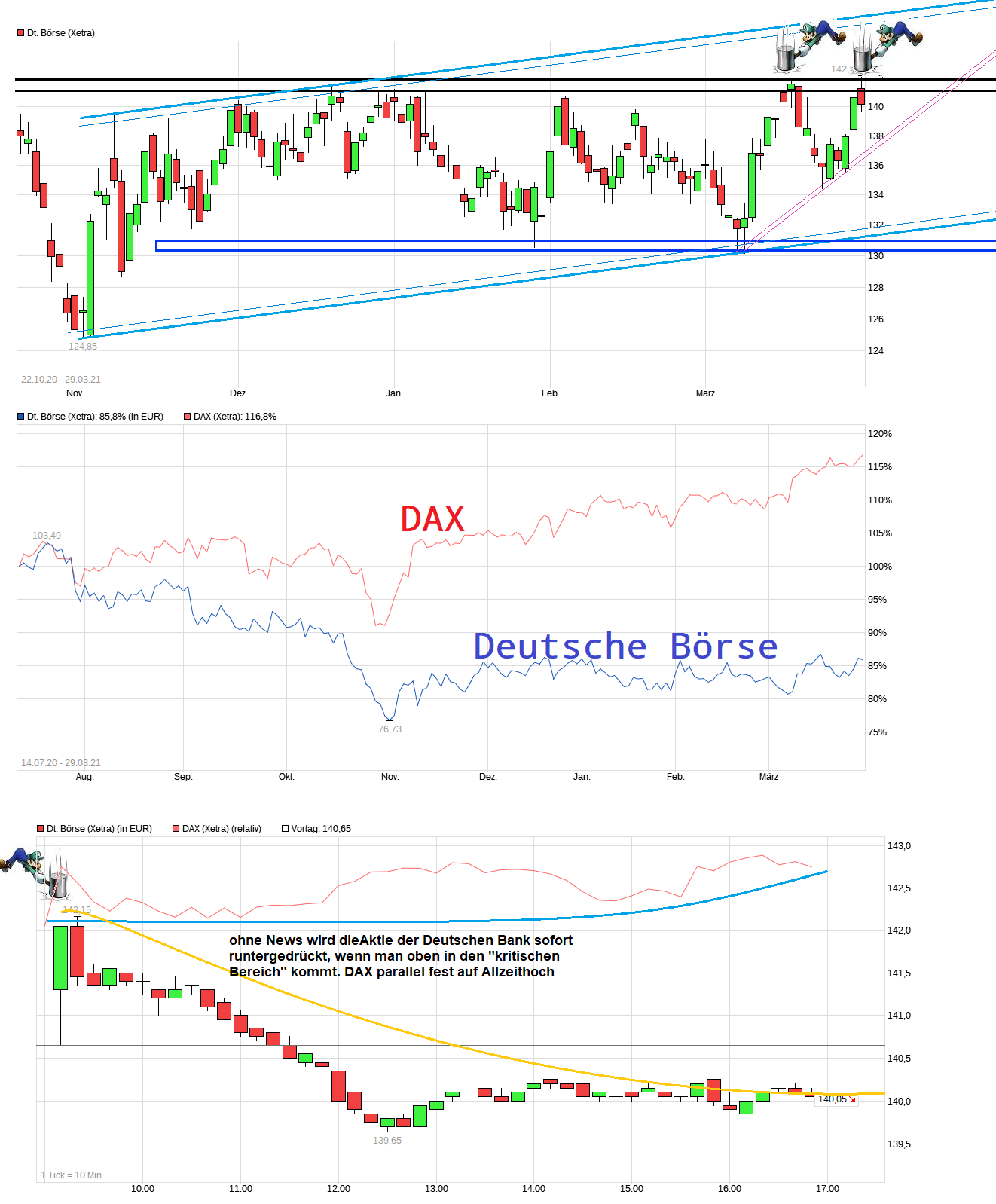 chart_free_deutscheb__rse.png