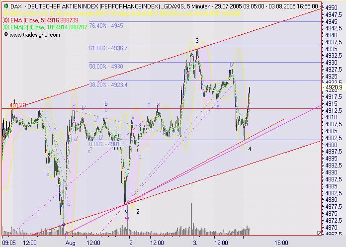 dax0308_60er.jpg