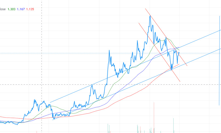 chart_31-03-2021_20-15-59.jpg