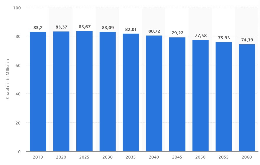 entwicklung_bev__lkerung_deutschland.jpg