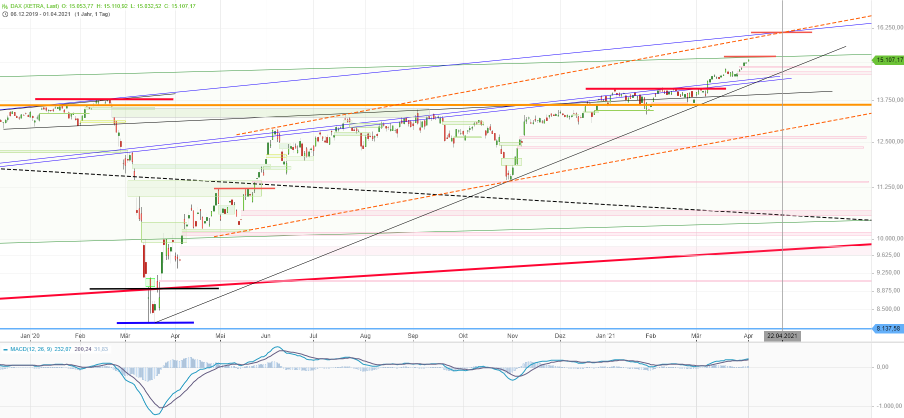 dax_2021-04-01.png