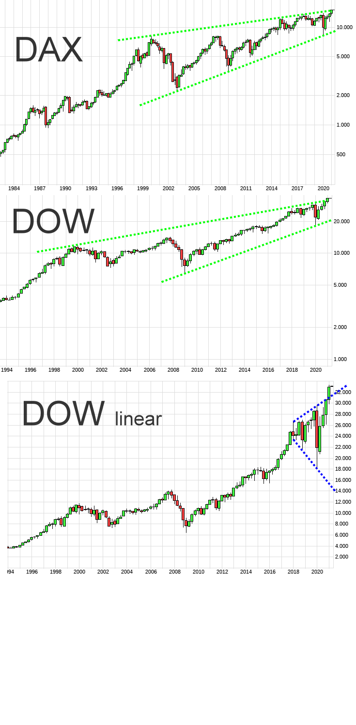 dax1486aa.png