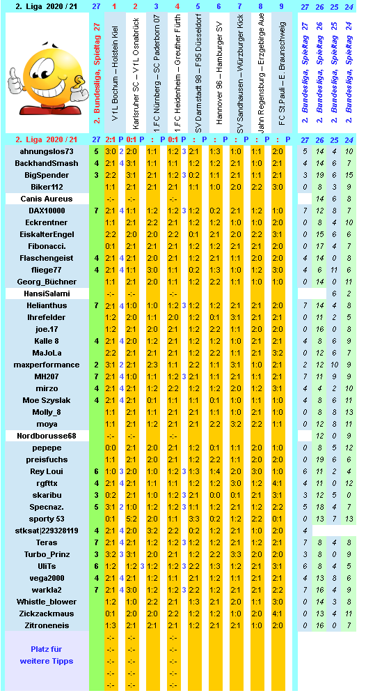 zweite-liga-2020-21-tr-27-e.png