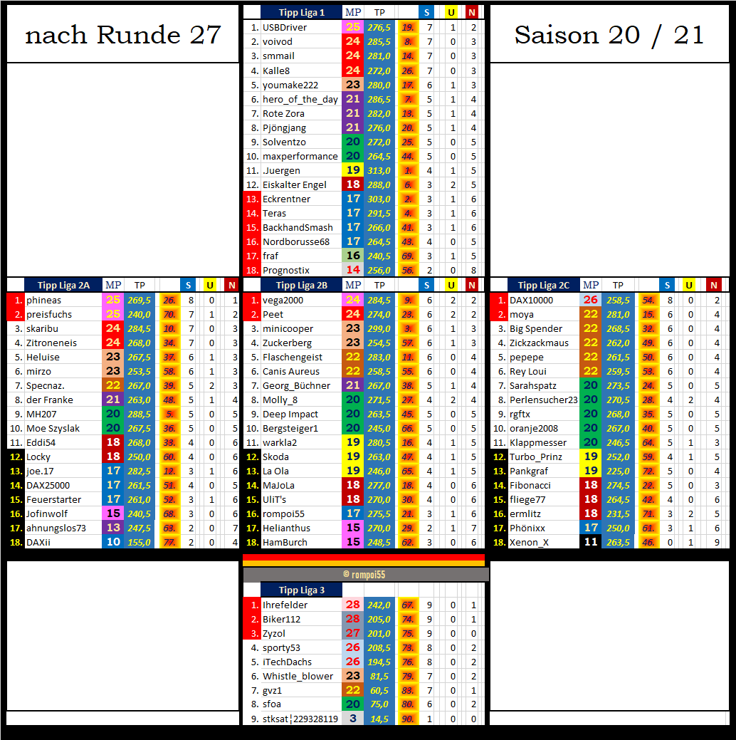 tabelle_gesamt_nach_27.png