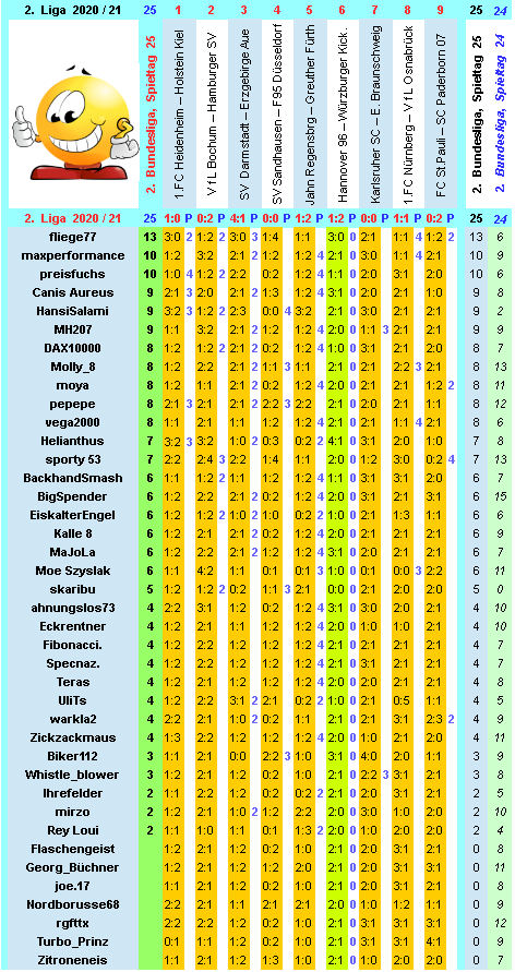 zweite-liga-2020-21-tr-25-j.png