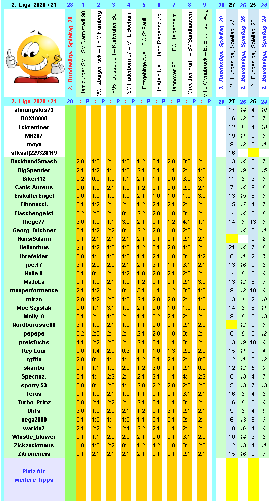 zweite-liga-2020-21-tr-28-c.png