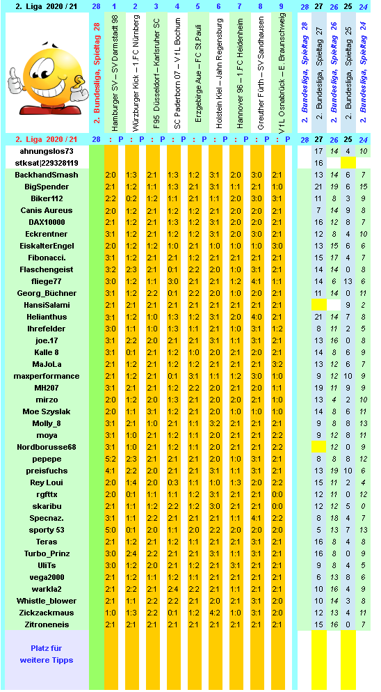 zweite-liga-2020-21-tr-28-d.png