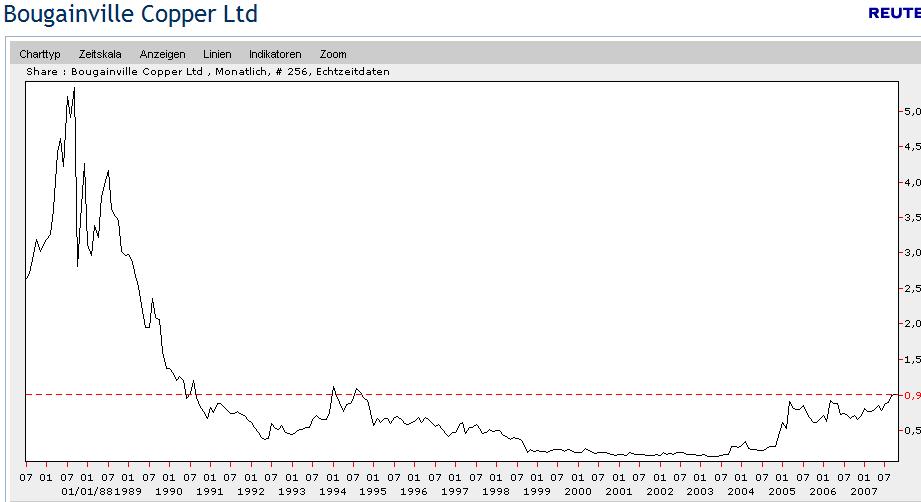 bougainville_chart.jpg