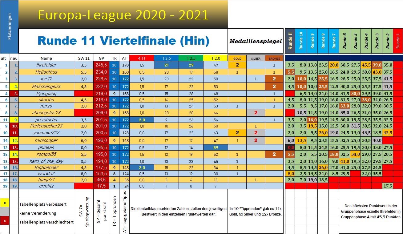 tabelle_europa_l_nach_11.png