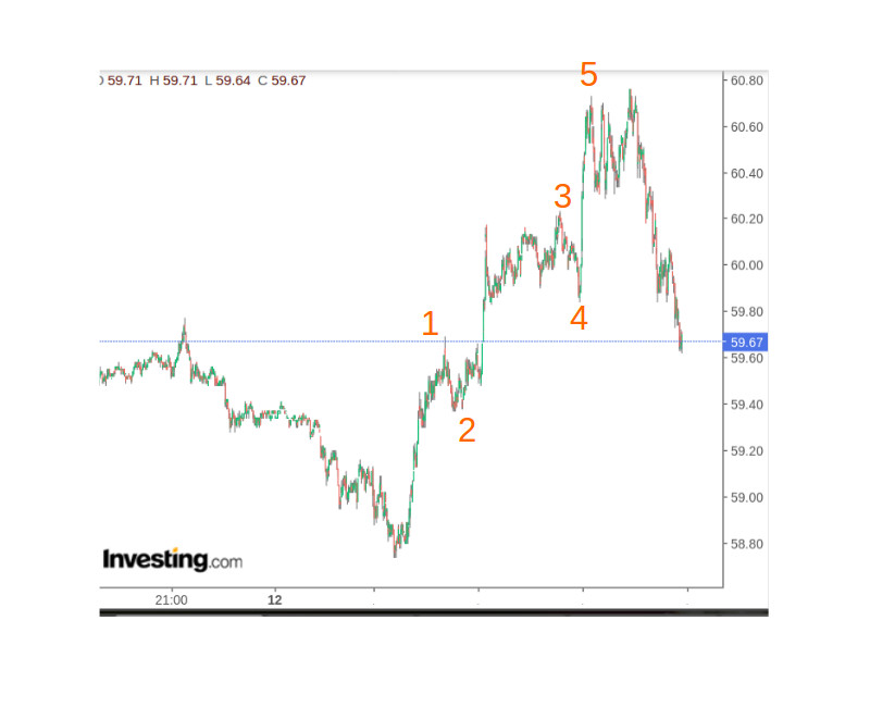 wti_120421_1min.jpg