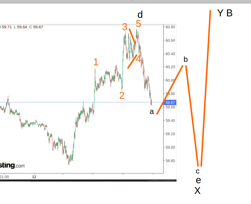 wti_120421_1min_update.jpg