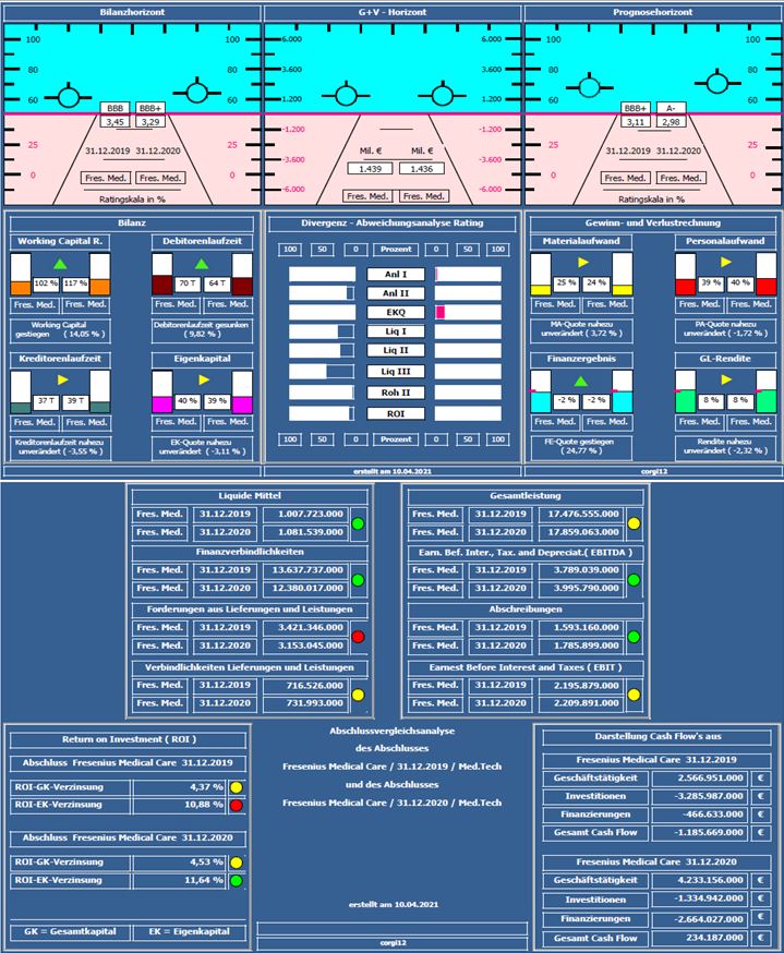 fresenius_med_2019_2020.jpg