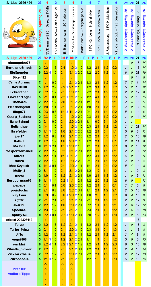 zweite-liga-2020-21-tr-29-f.png