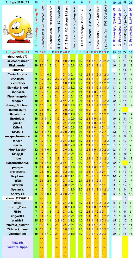 zweite-liga-2020-21-tr-29-g.png