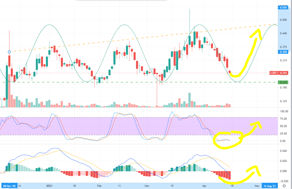 lqid_chart_tsx.png