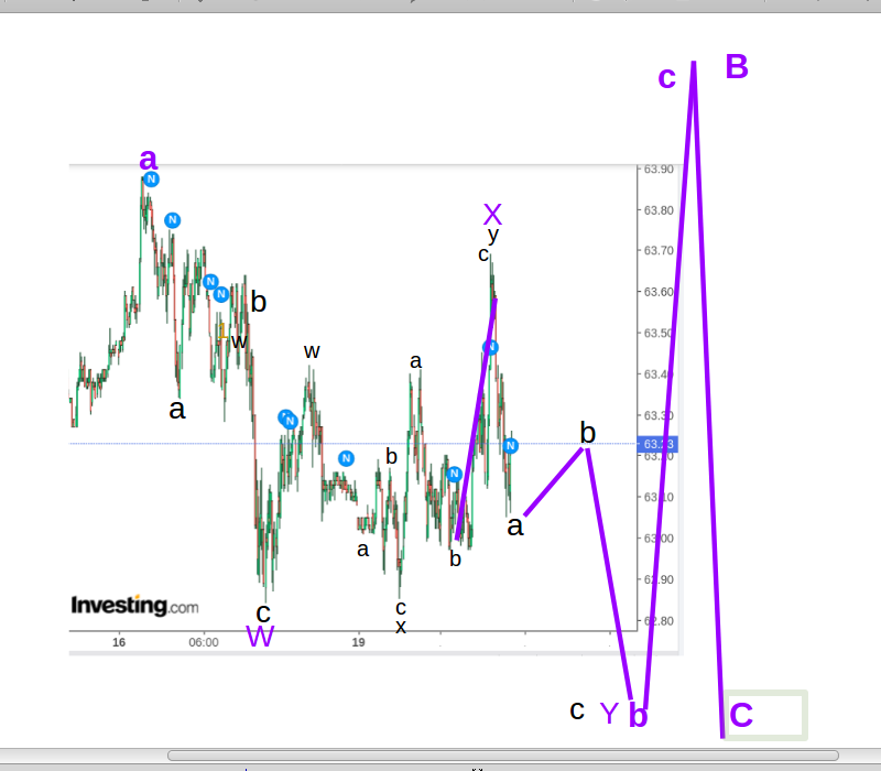 wti190421b.png