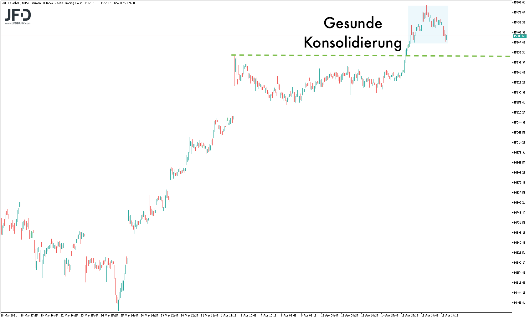 20210420_dax_xetra_mittelfrist.png