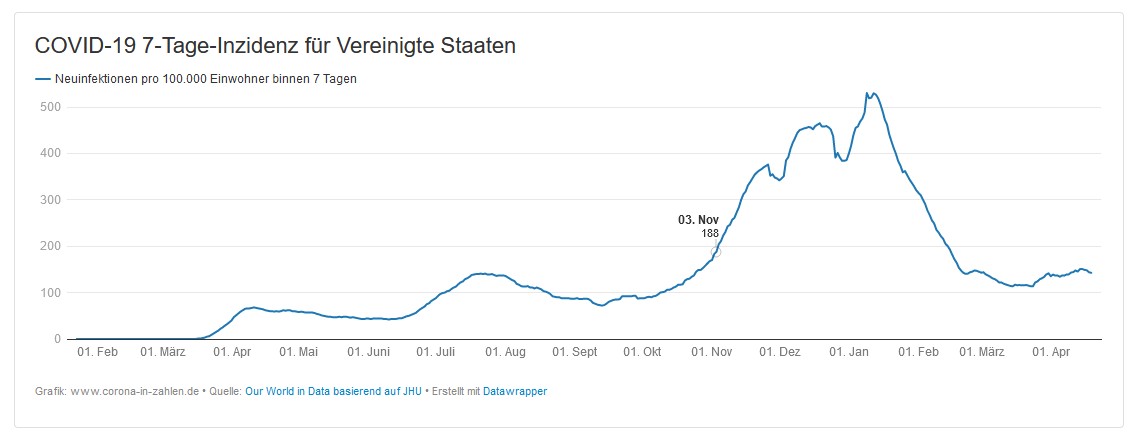 corona_innzahlen_usa.jpg