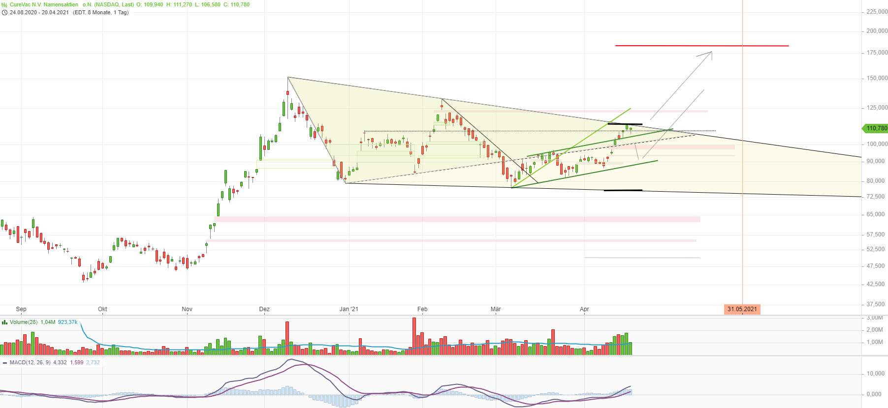 curevac_2021-04-20_nasdaq.png